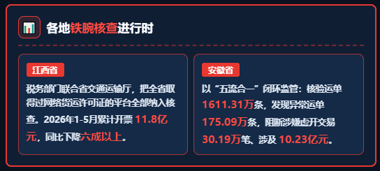 严打"开票经济"，网络货运平台限票！物流企业运费成本票拿不到怎么办？