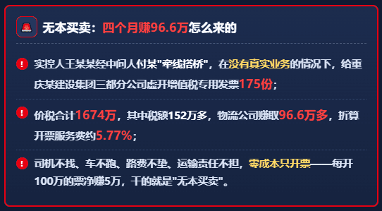 重庆物流公司老板四个月虚开175份专票,赚96.6万,判三缓四罚6万!