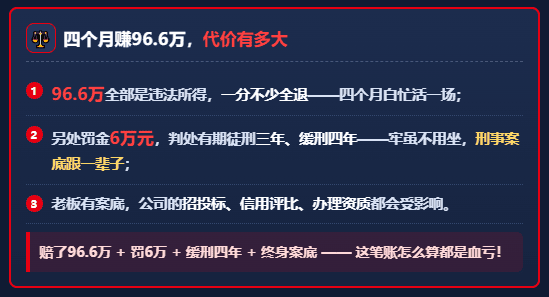 重庆物流公司老板四个月虚开175份专票,赚96.6万,判三缓四罚6万!