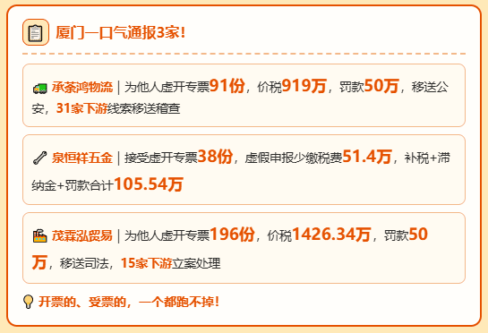 一家"空壳物流公司"靠假合同虚开91份发票、919万！牵连31家下游企业、被罚50万！
