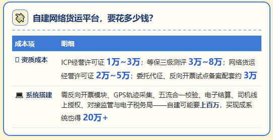 2026山东网络货运平台奖补新政策，最高300万！你够格拿吗？