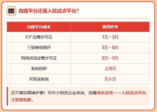物流行业反向开票政策要来了！需要哪些资质，有哪些门槛、合规申请流程！