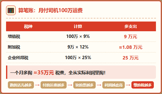 货是司机拉的、运费是司机收的，但却开不出运输成本票该怎么办？