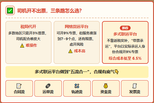货是司机拉的、运费是司机收的，但却开不出运输成本票该怎么办？