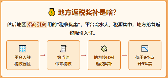 返税叫停后，大批网络货运平台面临淘汰，物流企业进项票怎么办？