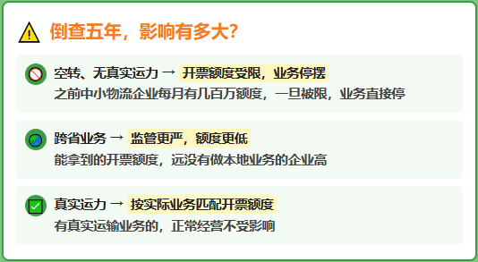 物流行业税务倒查！怎么解决进项票问题，实现财税合规？