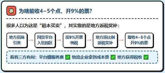 网货平台的服务费，为什么会从4%~5%涨到7%~9%甚至更高？物流企业还有其他出路嘛？