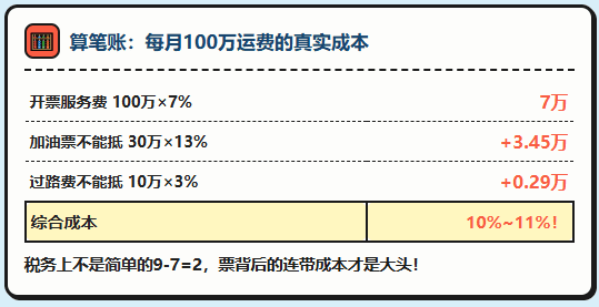 网货平台的服务费，为什么会从4%~5%涨到7%~9%甚至更高？物流企业还有其他出路嘛？