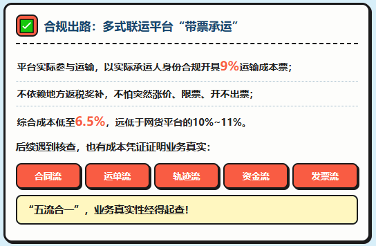 网货平台的服务费，为什么会从4%~5%涨到7%~9%甚至更高？物流企业还有其他出路嘛？