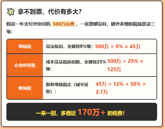 同样是干物流的，为什么别人能够拿到运费成本票，你却拿不到？有哪些合规解决办法？