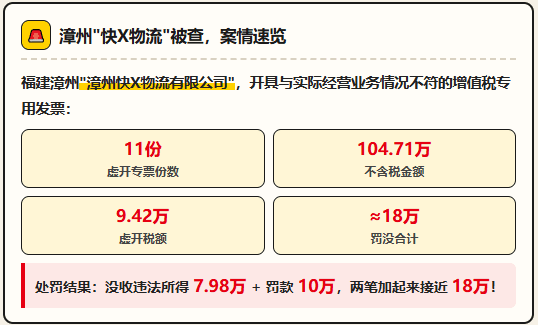 又有一家物流公司虚开被查，虚开11份专票，被罚款10万！