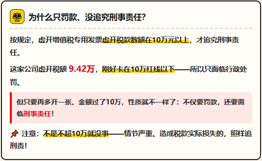 又有一家物流公司虚开被查，虚开11份专票，被罚款10万！