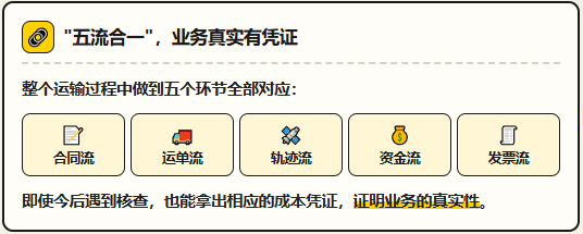 又有一家物流公司虚开被查，虚开11份专票，被罚款10万！