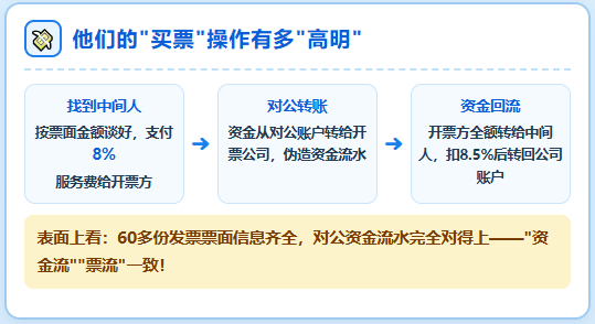 又有公司运费拿不到成本票就去买，少缴182万，被处罚339多万元！运费拿不到成本票该怎么合规解决？