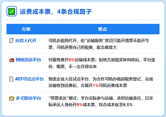 又有公司运费拿不到成本票就去买，少缴182万，被处罚339多万元！运费拿不到成本票该怎么合规解决？