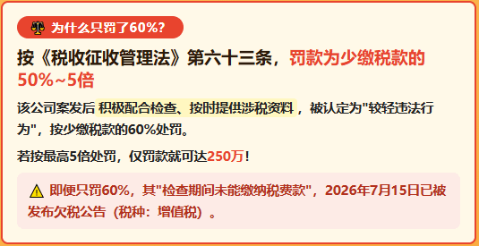 年营收157万的物流公司，补税+罚款84万！物流公司进项票拿不到怎么合规解决？