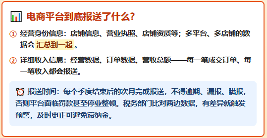 电商平台报送的收入，可以自己通过税务系统查看啦！（详细查看流程！）