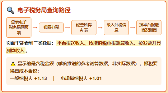 电商平台报送的收入，可以自己通过税务系统查看啦！（详细查看流程！）