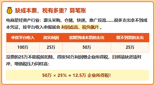 电商平台报送的收入，可以自己通过税务系统查看啦！（详细查看流程！）