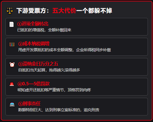物流行业9.82亿虚开案曝光！下游受票方企业面临补税、罚款！