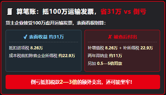 物流行业9.82亿虚开案曝光！下游受票方企业面临补税、罚款！