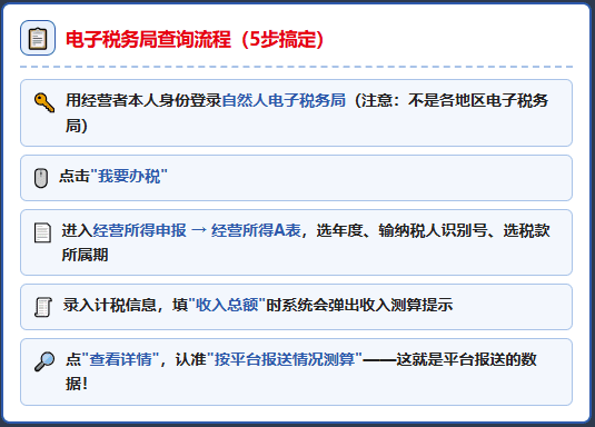 电商平台报送数据怎么查？电子税务局出官方查询通道了！