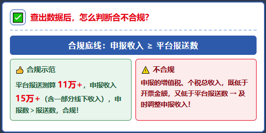 电商平台报送数据怎么查？电子税务局出官方查询通道了！