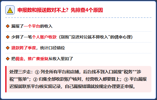 电商平台报送数据怎么查？电子税务局出官方查询通道了！