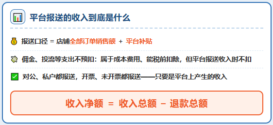 收到电商税务预警才慌？16大电商平台涉税数据导出路径，了解平台报送收入到底是多少！