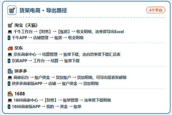 收到电商税务预警才慌？16大电商平台涉税数据导出路径，了解平台报送收入到底是多少！