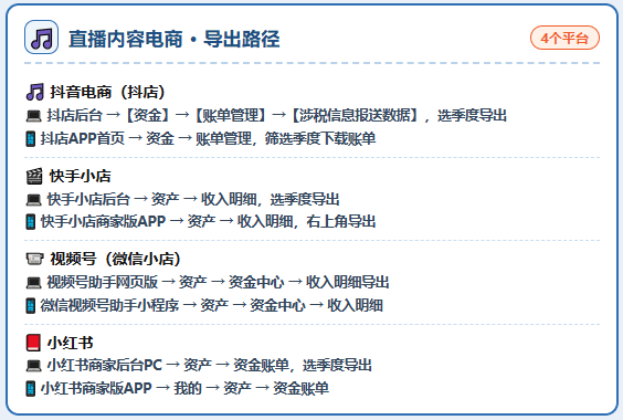 收到电商税务预警才慌？16大电商平台涉税数据导出路径，了解平台报送收入到底是多少！