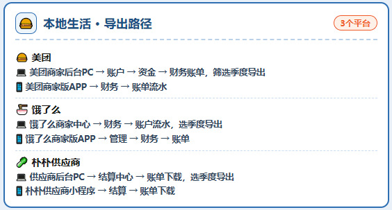 收到电商税务预警才慌？16大电商平台涉税数据导出路径，了解平台报送收入到底是多少！