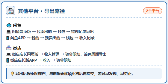 收到电商税务预警才慌？16大电商平台涉税数据导出路径，了解平台报送收入到底是多少！