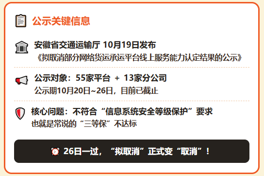 55家网络货运平台+13家分公司拟被摘牌！跟他们合作的货主、物流企业需要注意了！