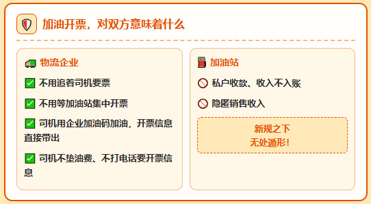 11月"交易即开票"新规下，物流企业找了网货平台代开，13%的油票没办法合规抵扣？