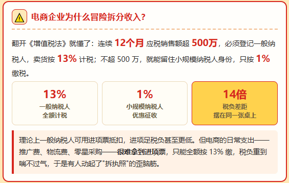 电商2000万收入拆成5个执照被补罚400万！电商企业拿不到进项成本票该怎么合规解决？