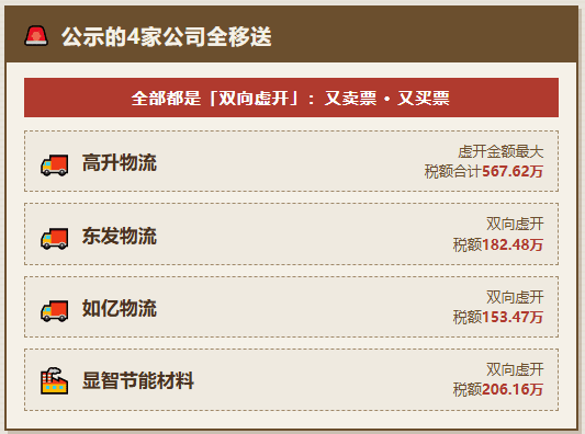 濮阳公开4家虚开案件，有3家都是物流公司，物流行业为什么是虚开的重灾区？