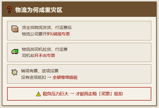 濮阳公开4家虚开案件，有3家都是物流公司，物流行业为什么是虚开的重灾区？