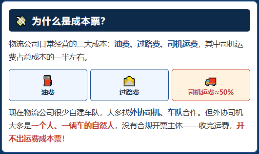 又一家物流公司倒下,压垮它的并不是没货拉、运价低,而是拿不到成本票!
