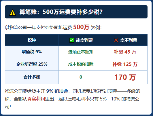 又一家物流公司倒下,压垮它的并不是没货拉、运价低,而是拿不到成本票!