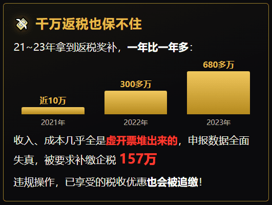 又有网络货运平台虚开被查出虚开，3.7亿开出去、3.8亿开回来，被罚 94 万！