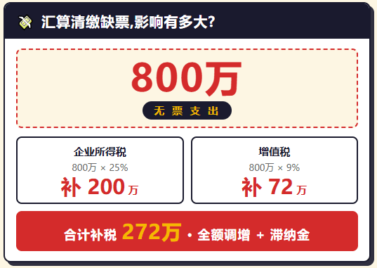 26年进入倒计时!物流企运费缺票还在拖?拖到汇算清缴就是大额补税!