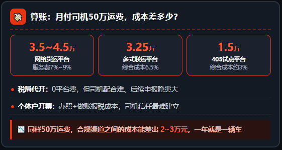 司机收到运费开不出票？物流企业合规解决方案有五种！