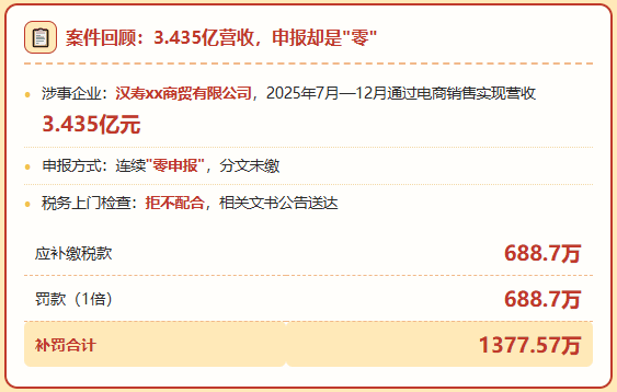 3.4亿流水的电商企业，零申报被补罚1377万！