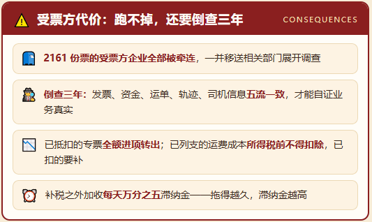 两家物流公司“纸上运输”开具2.01亿发票,双双被判十年!