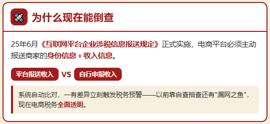 电商税务"倒查三年"，已经注销的电商企业，少缴544.72万，被追缴971.29万！