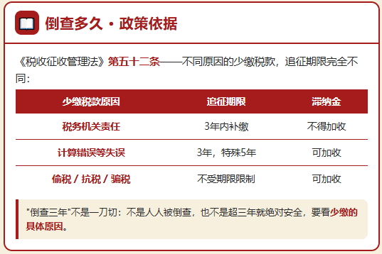 电商税务"倒查三年"，已经注销的电商企业，少缴544.72万，被追缴971.29万！